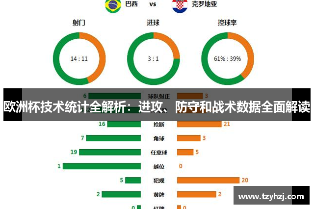 欧洲杯技术统计全解析：进攻、防守和战术数据全面解读