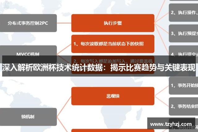 深入解析欧洲杯技术统计数据：揭示比赛趋势与关键表现