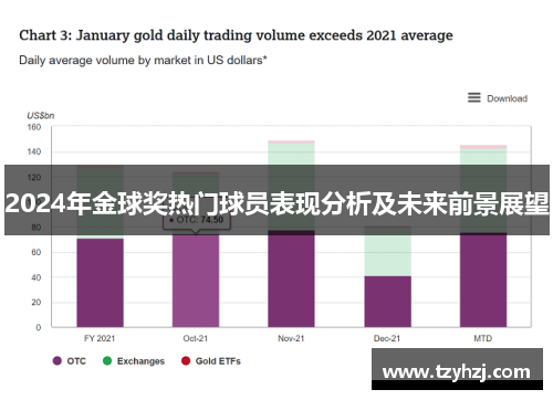 2024年金球奖热门球员表现分析及未来前景展望