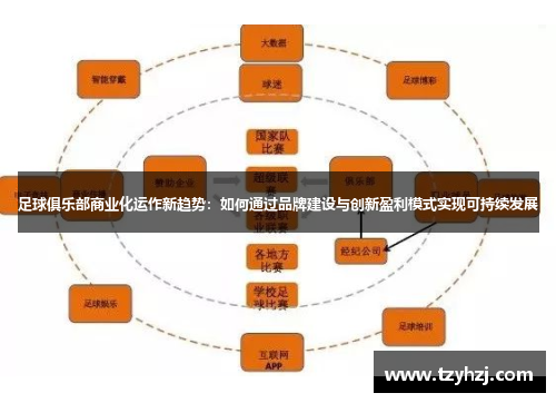 足球俱乐部商业化运作新趋势：如何通过品牌建设与创新盈利模式实现可持续发展