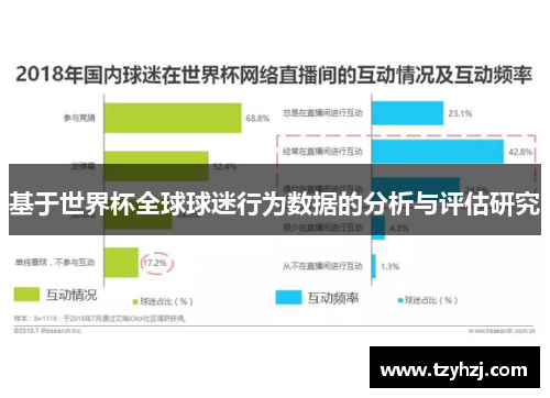 基于世界杯全球球迷行为数据的分析与评估研究