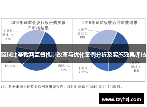 篮球比赛裁判监督机制改革与优化案例分析及实施效果评估